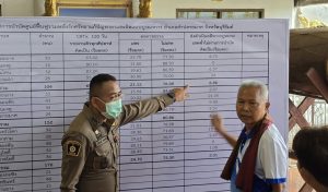 เปิดโครงการ “รวมพลังรักศรัทธาแก้ปัญหายาเสพติดแบบบูรณาการ รุ่น4